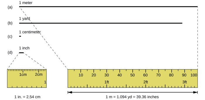 Centimeter