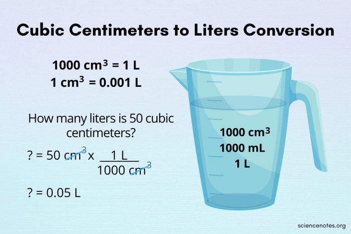 Centimeters