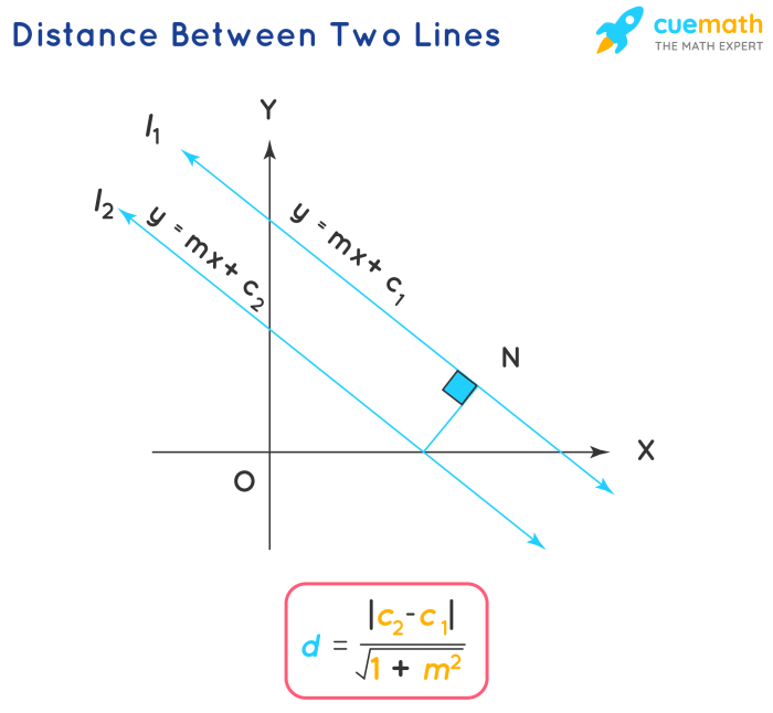 Distance perpendicular ax