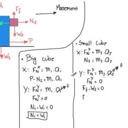 The drawing shows a large cube being accelerated