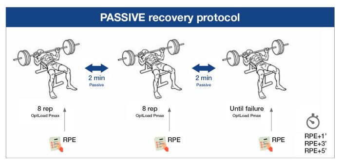 Passive recovery future4200