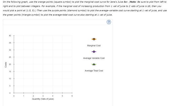 Cost schedules juice following bar has average marginal variable total