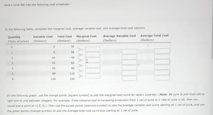 Jane's juice bar has the following cost schedules