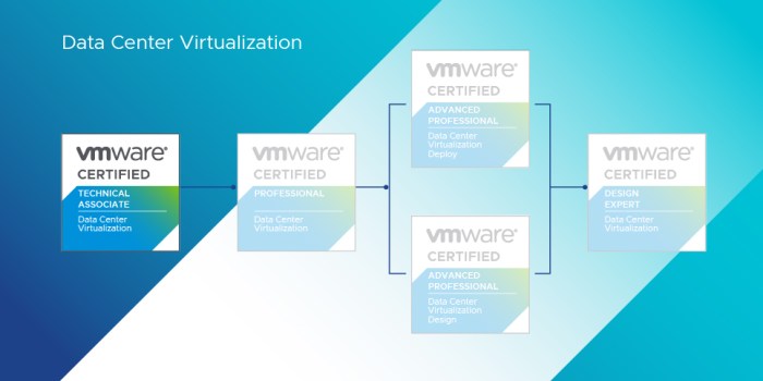 Vmware virtualization associate certified slideshares próximos